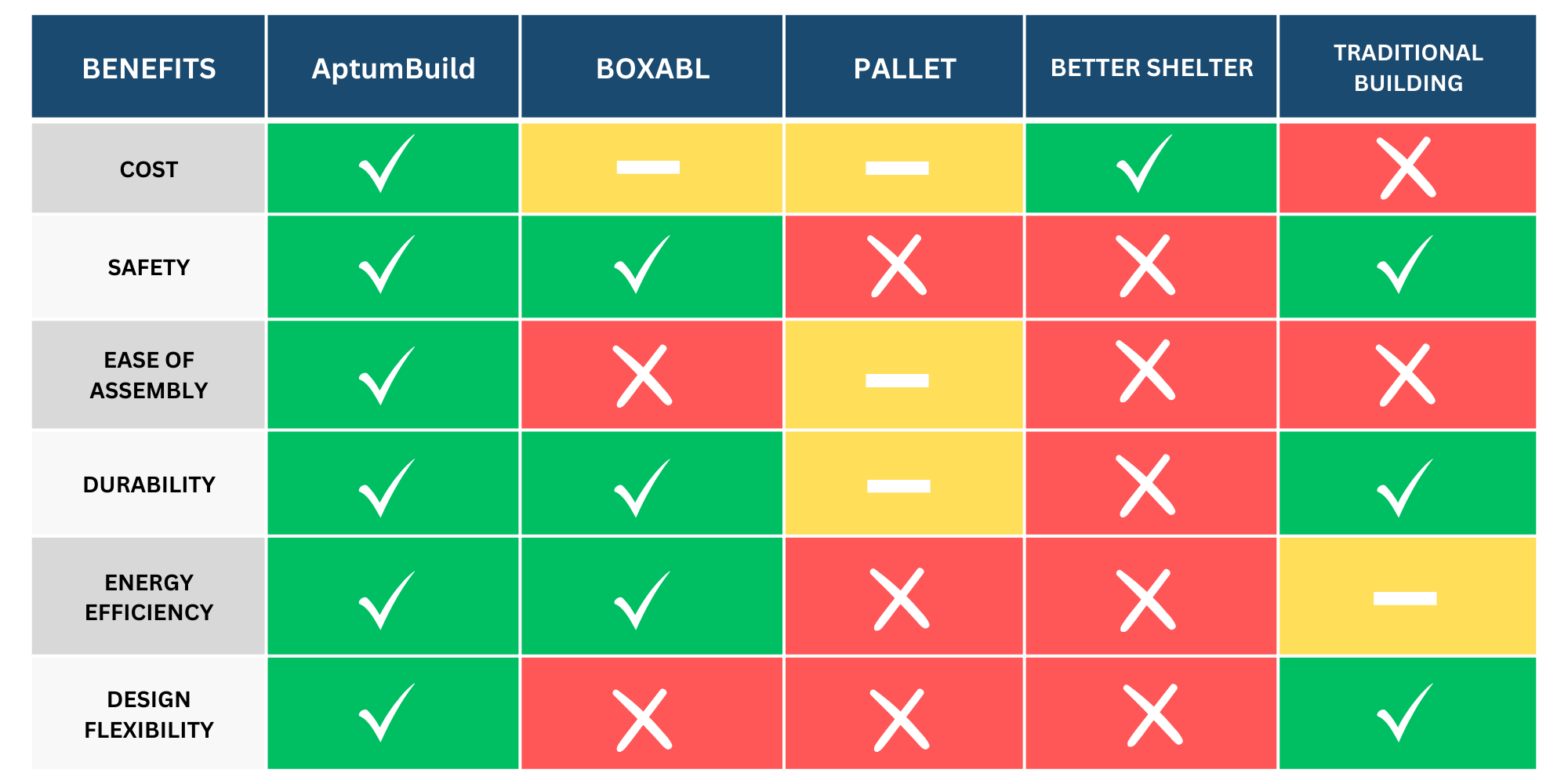 aptum comparison